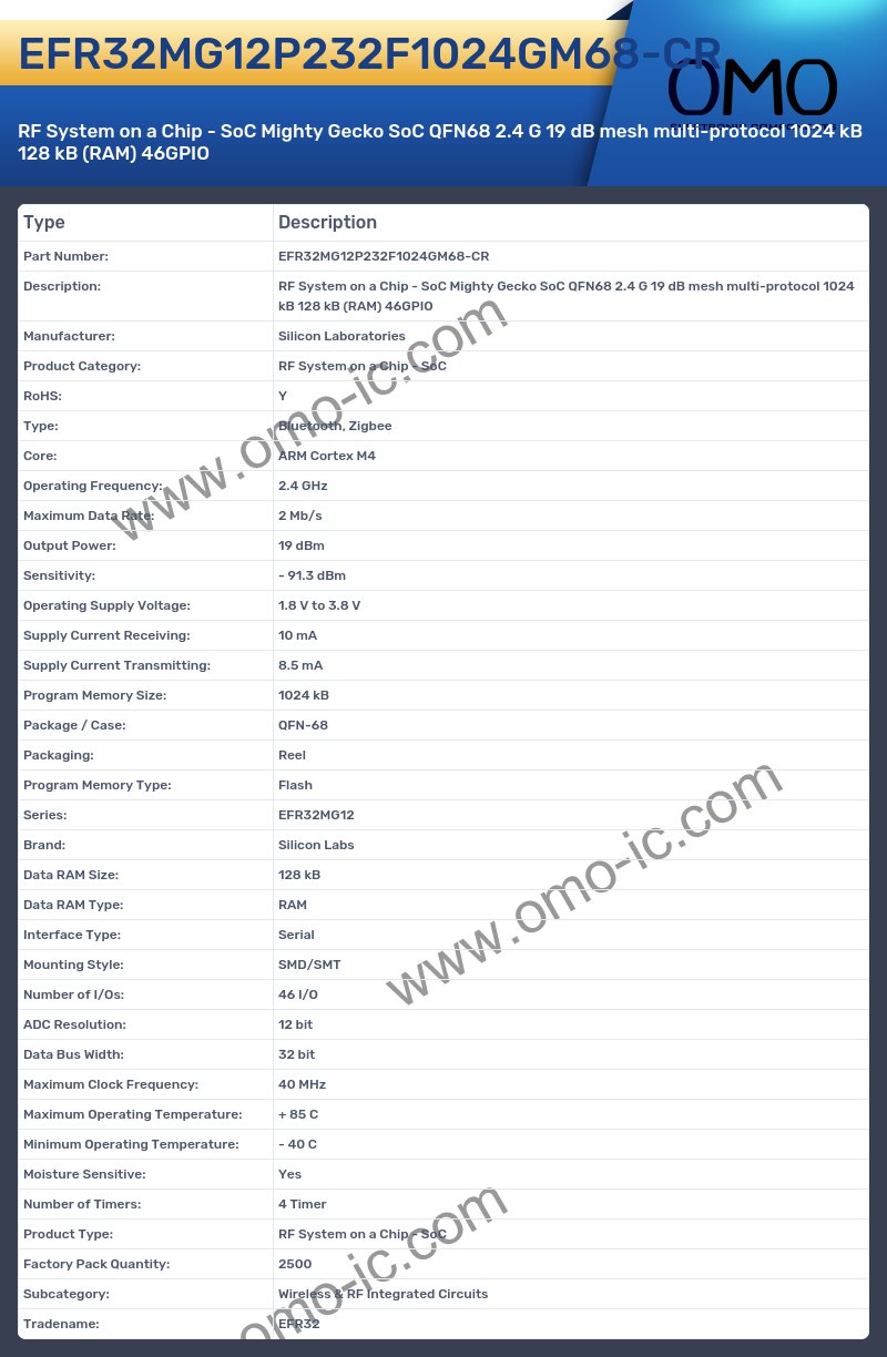 EFR32MG12P232F1024GM68-CR