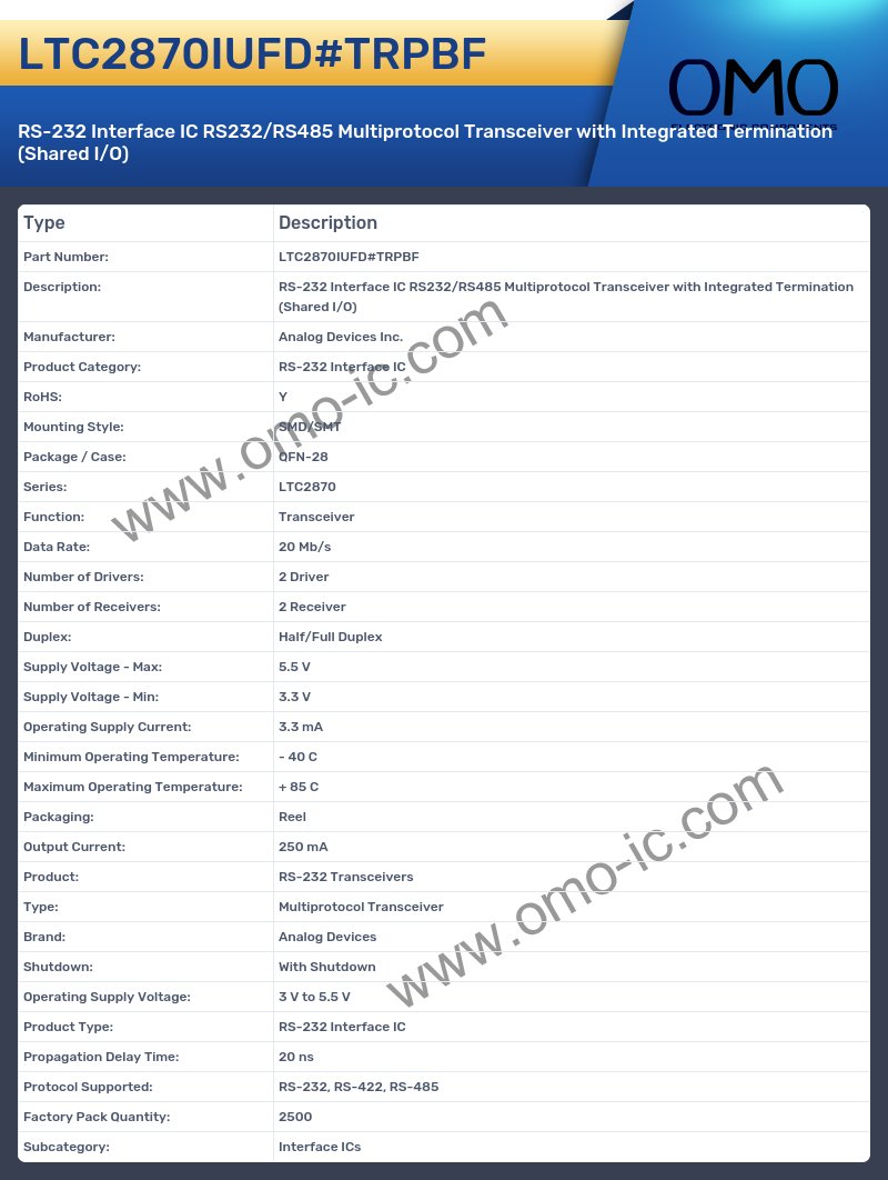 LTC2870IUFD#TRPBF