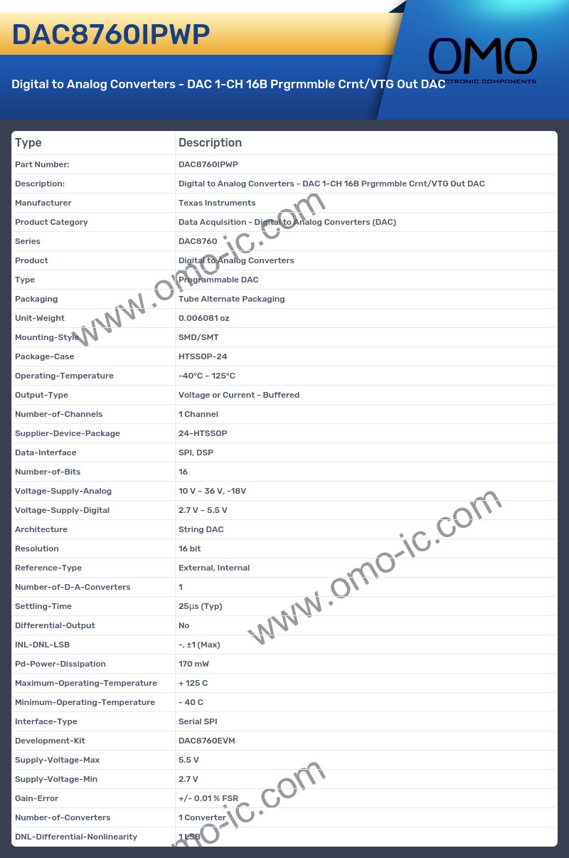 DAC8760IPWP