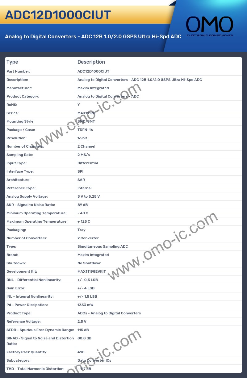 ADC12D1000CIUT
