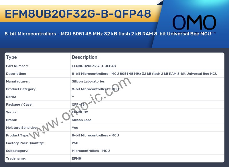 EFM8UB20F32G-B-QFP48