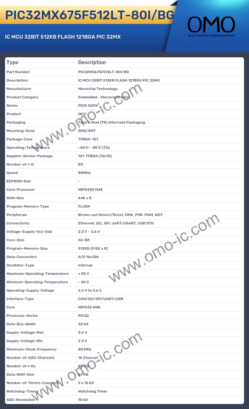 PIC32MX675F512LT-80I/BG