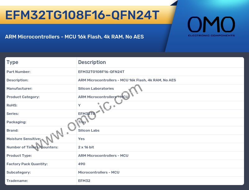 EFM32TG108F16-QFN24T