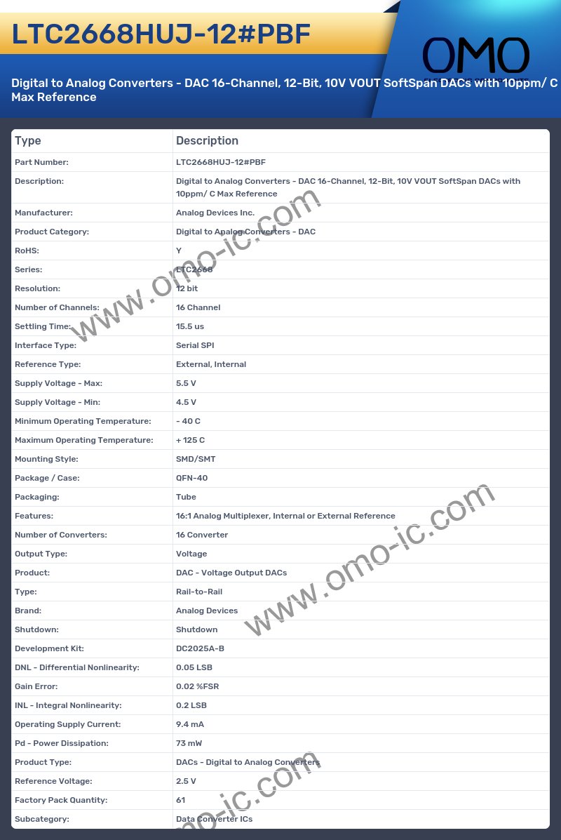 LTC2668HUJ-12#PBF