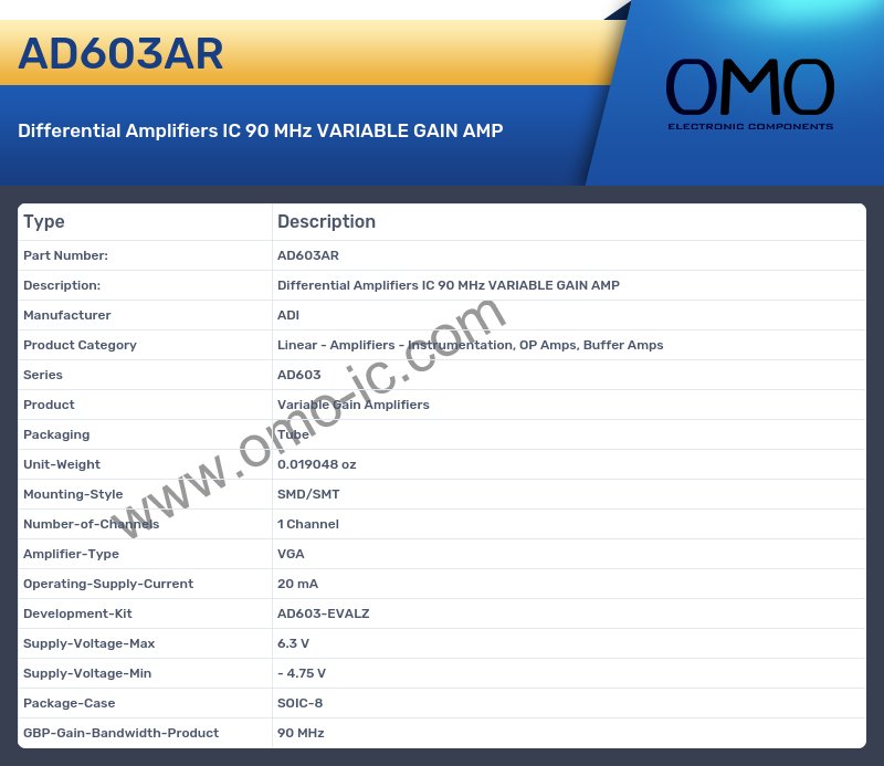 AD603AR