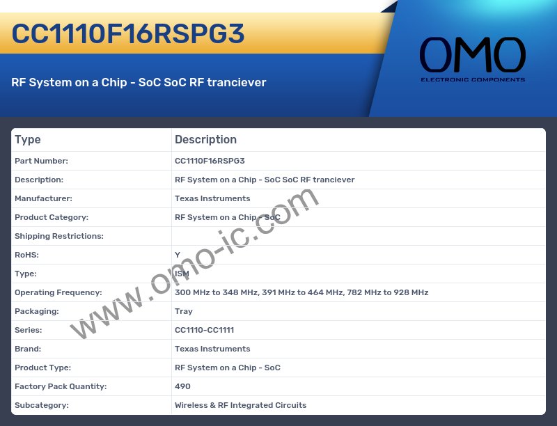 CC1110F16RSPG3