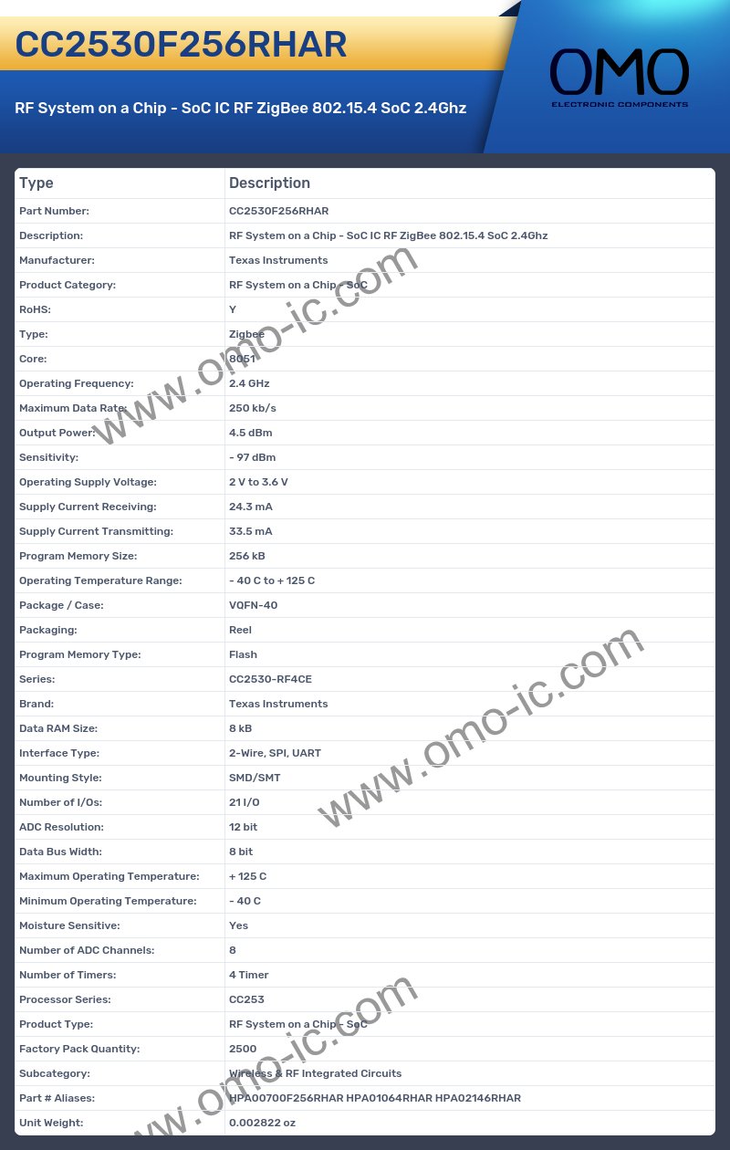 CC2530F256RHAR