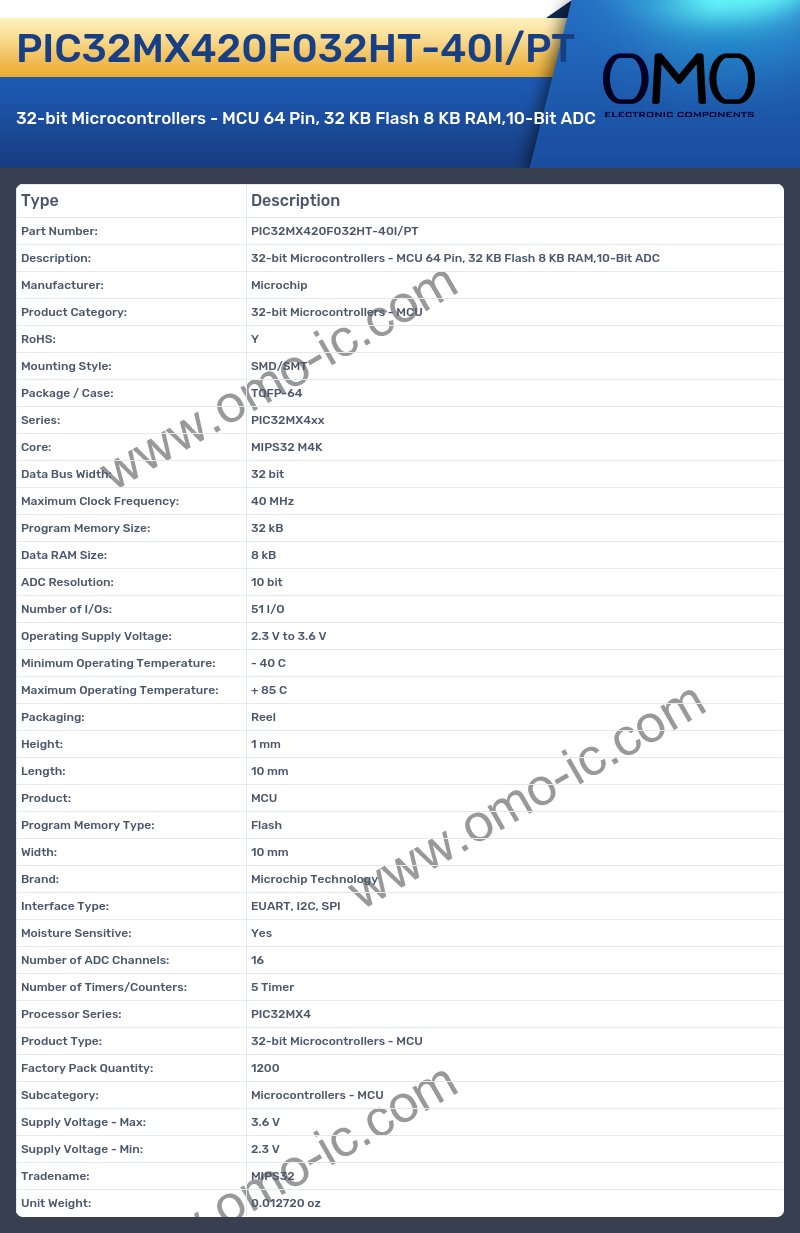 PIC32MX420F032HT-40I/PT
