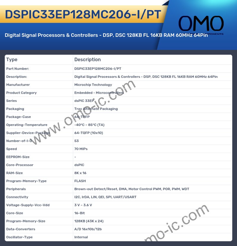 DSPIC33EP128MC206-I/PT
