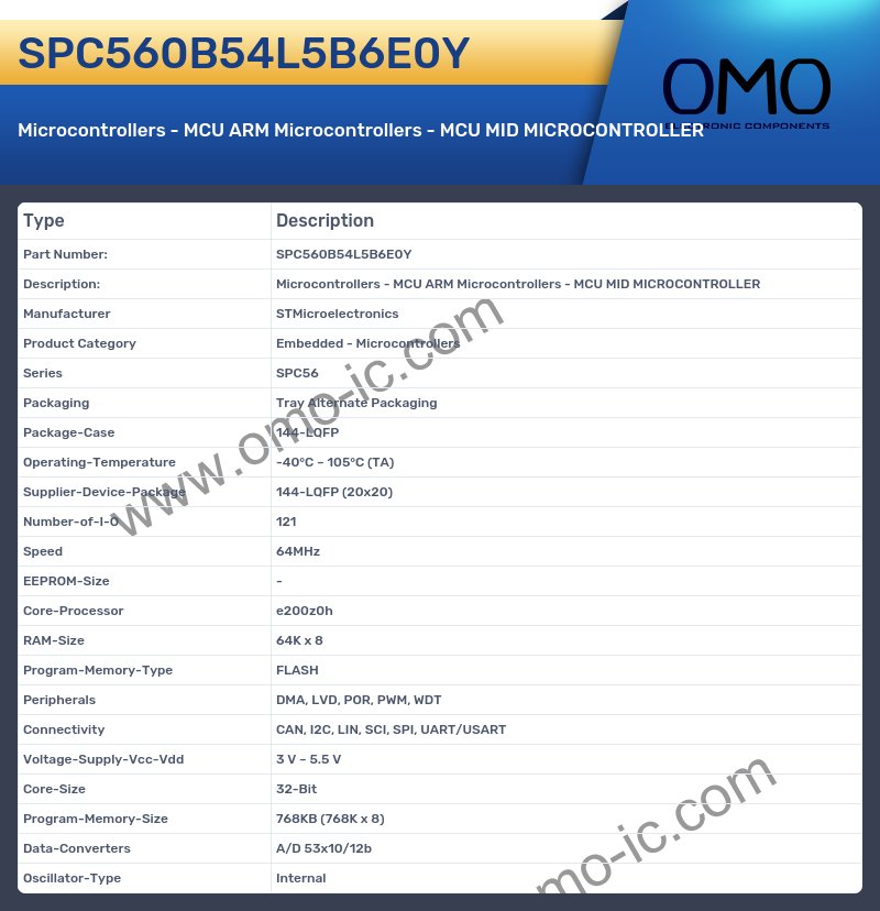 SPC560B54L5B6E0Y