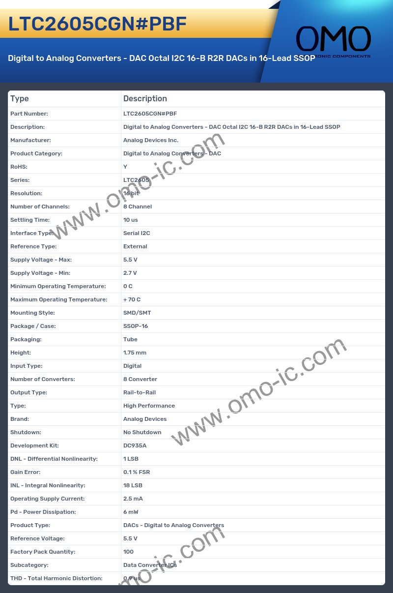 LTC2605CGN#PBF