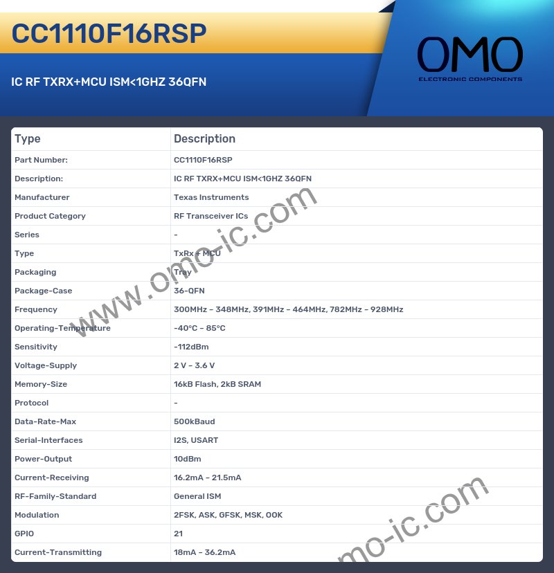CC1110F16RSP