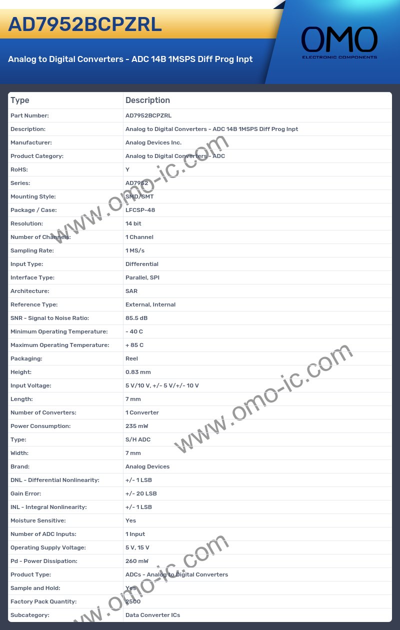 AD7952BCPZRL