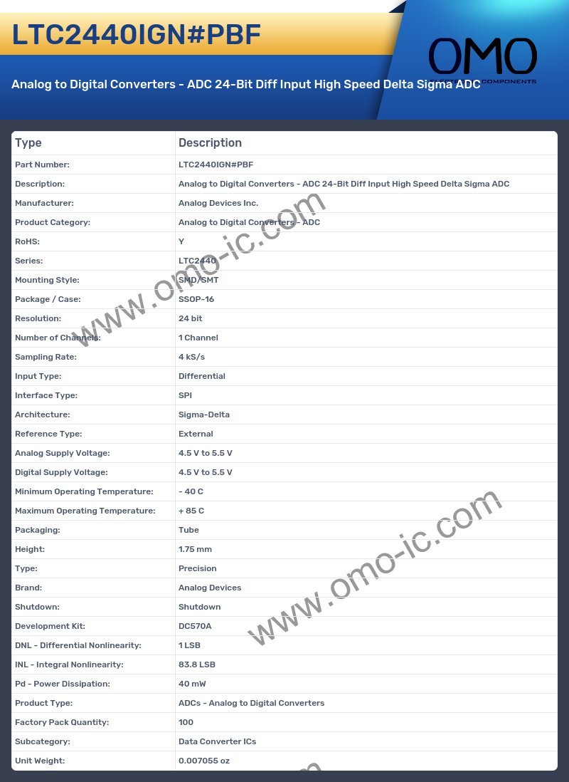 LTC2440IGN#PBF