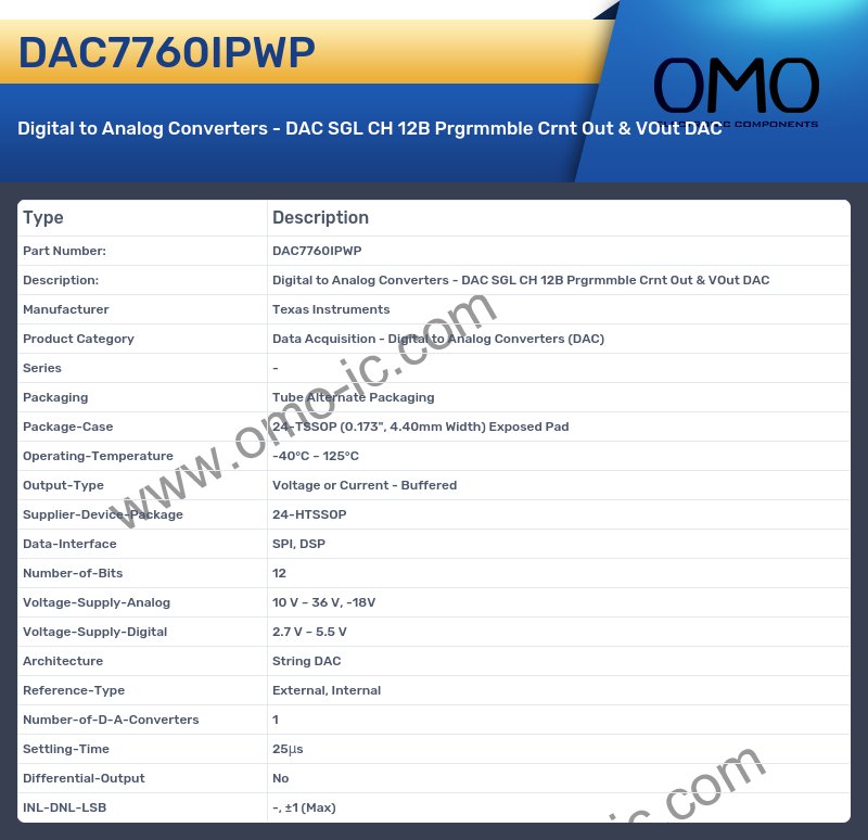 DAC7760IPWP