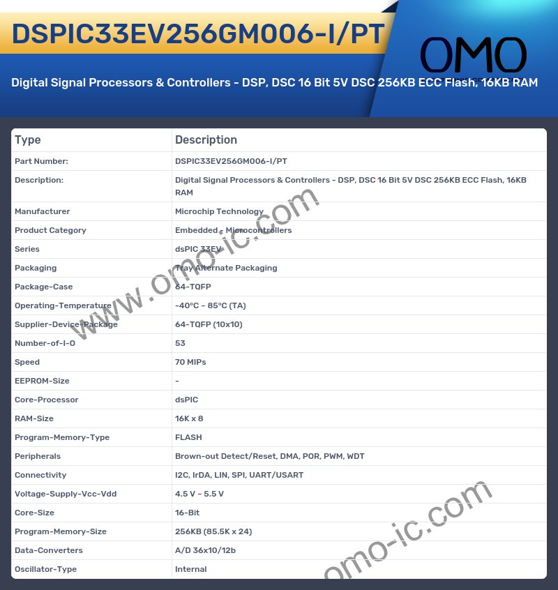 DSPIC33EV256GM006-I/PT