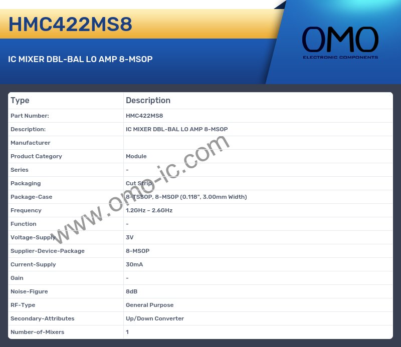 HMC422MS8