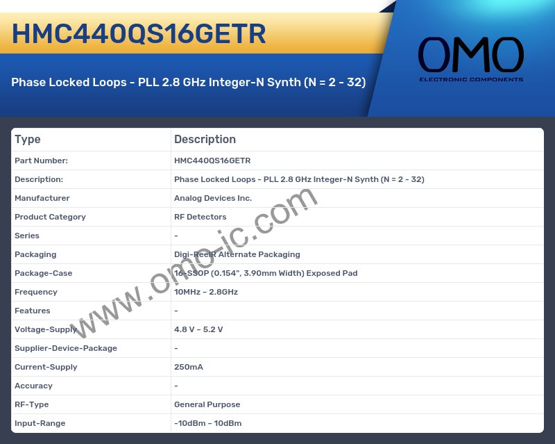 HMC440QS16GETR