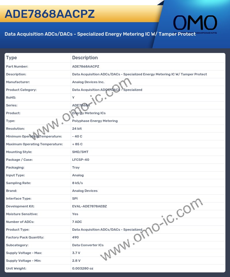 ADE7868AACPZ