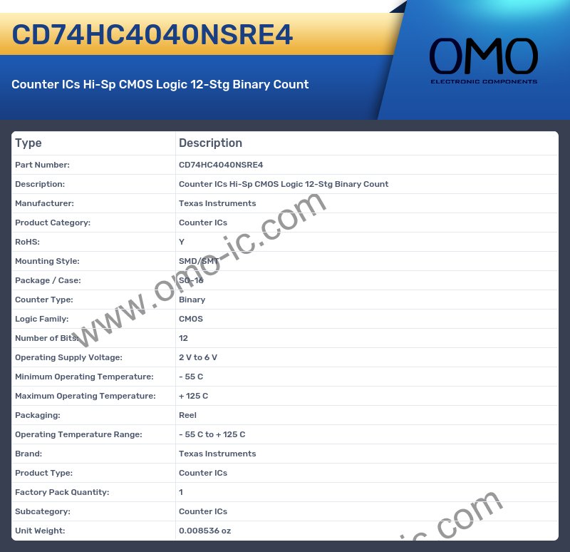 CD74HC4040NSRE4