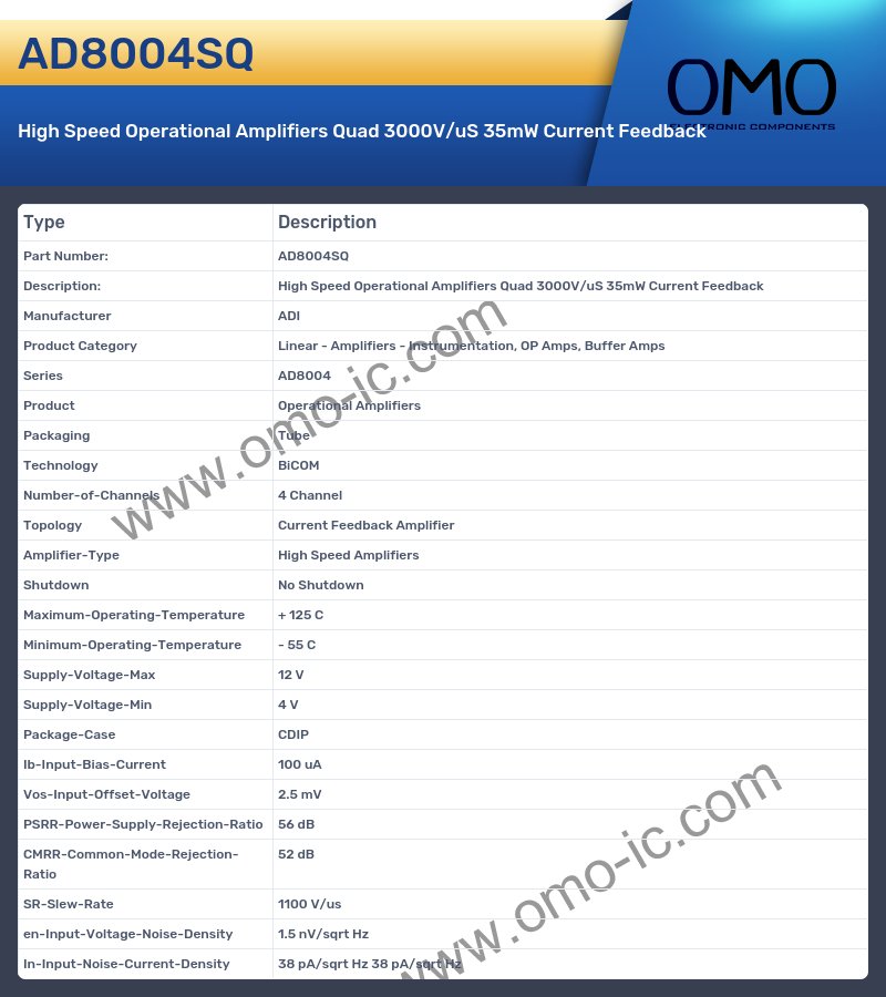 AD8004SQ