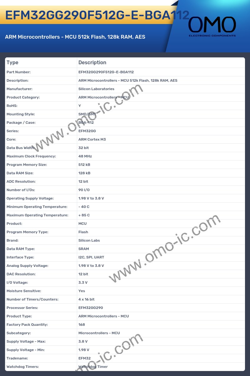 EFM32GG290F512G-E-BGA112
