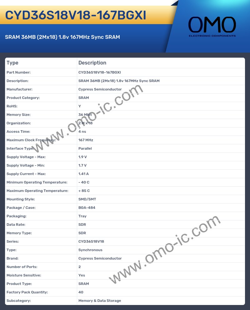 CYD36S18V18-167BGXI
