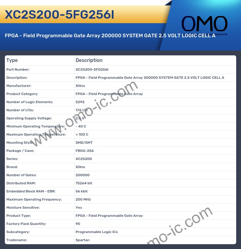 XC2S200-5FG256I