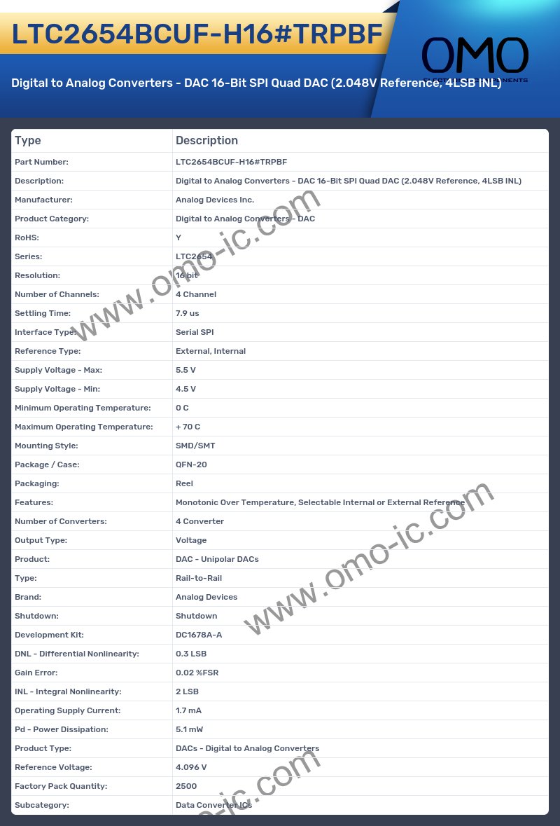 LTC2654BCUF-H16#TRPBF