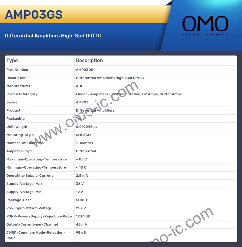 AMP03GS
