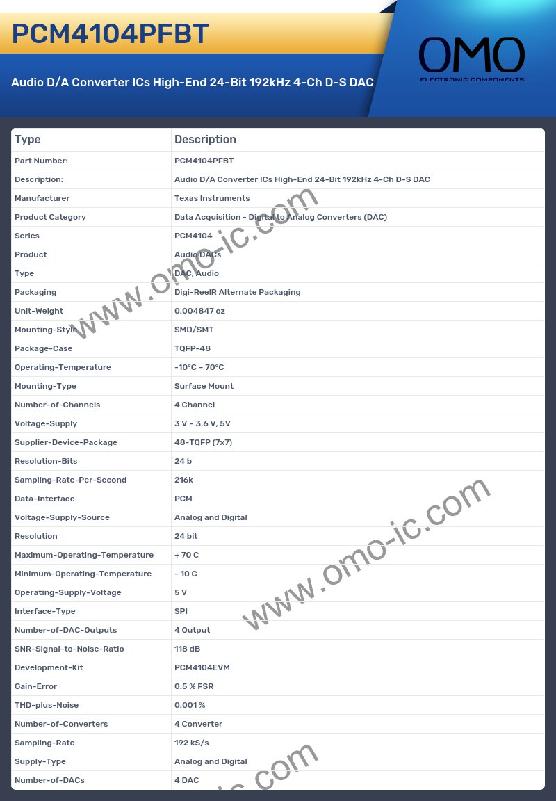 PCM4104PFBT