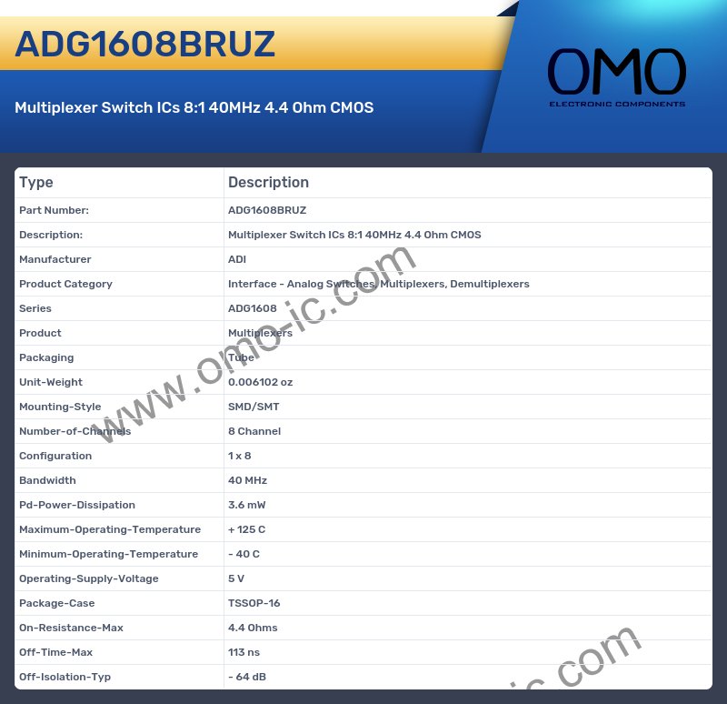 ADG1608BRUZ