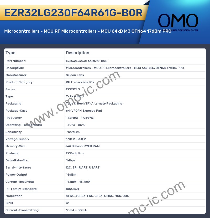 EZR32LG230F64R61G-B0R