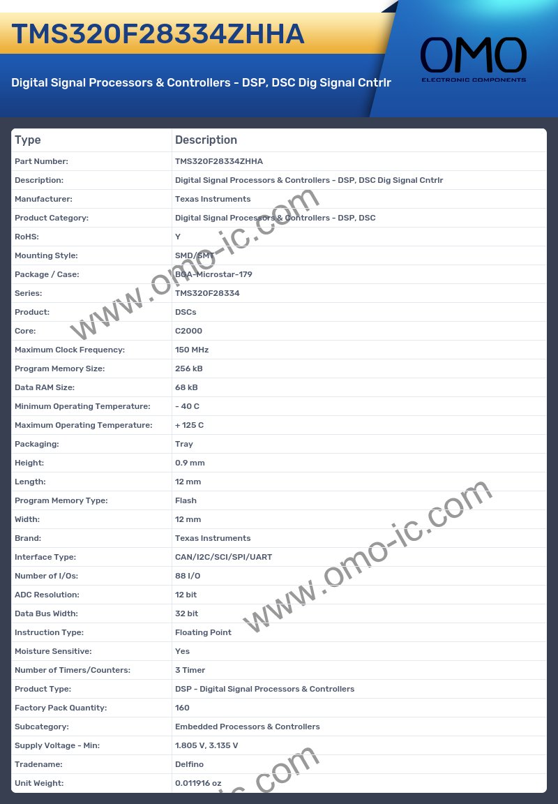 TMS320F28334ZHHA
