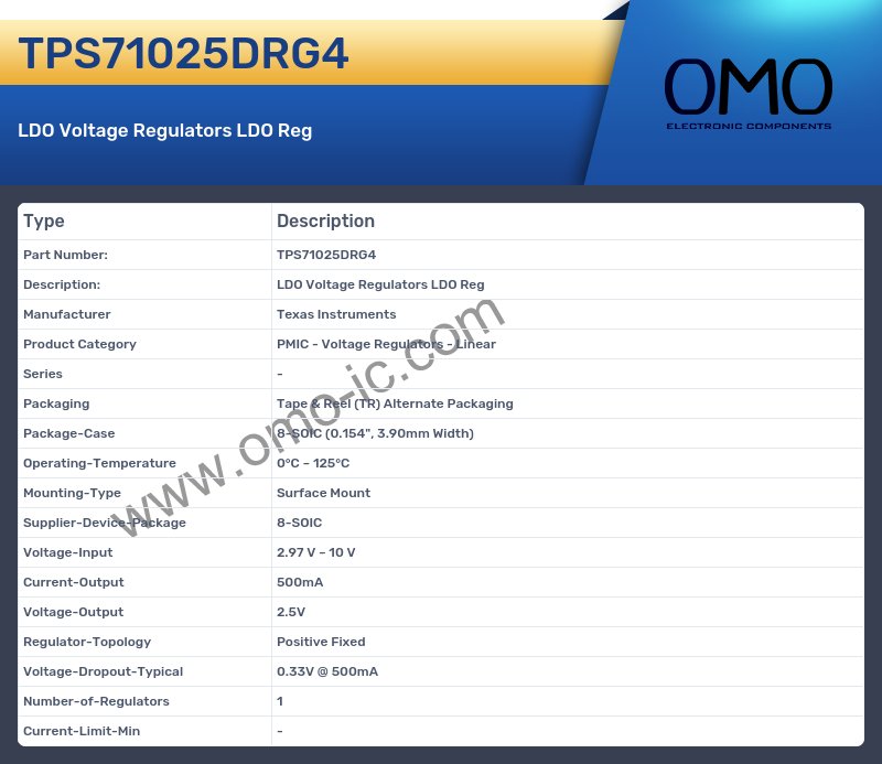 TPS71025DRG4