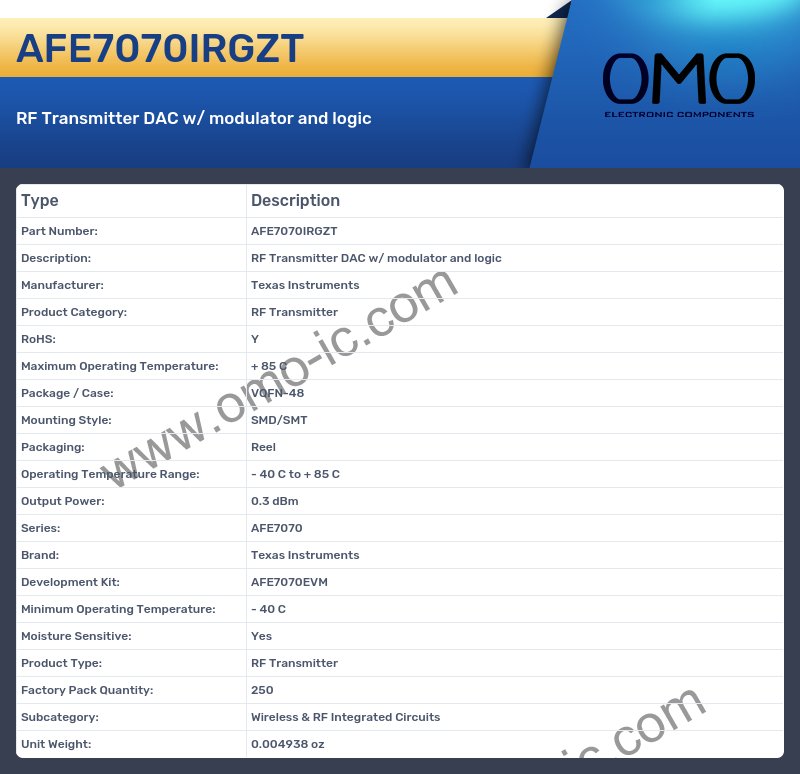 AFE7070IRGZT