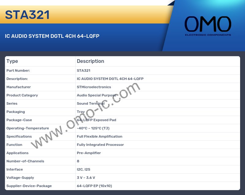 STA321