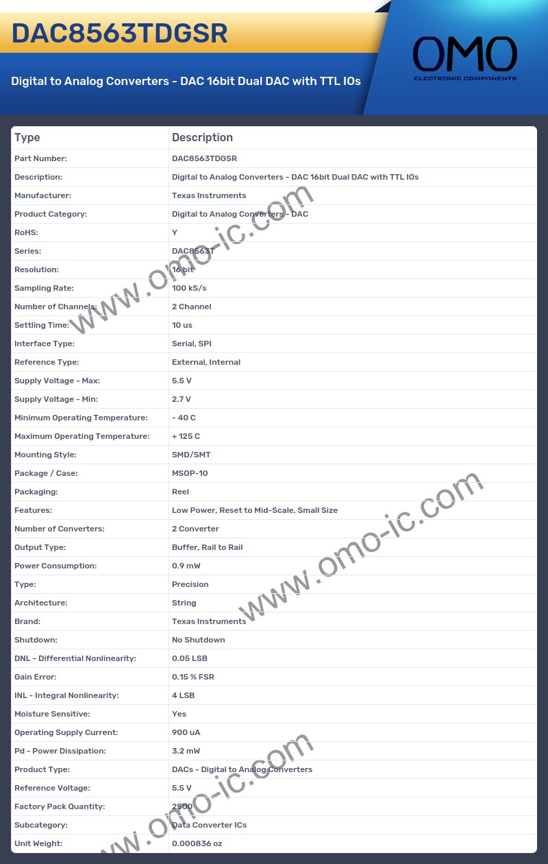 DAC8563TDGSR