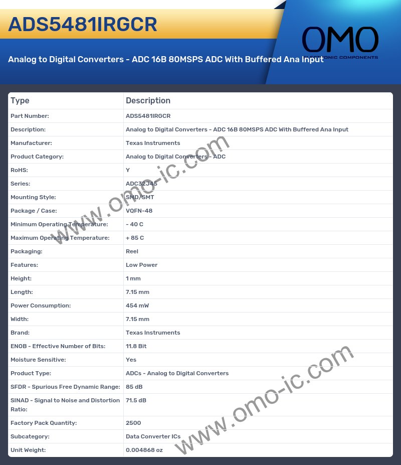 ADS5481IRGCR