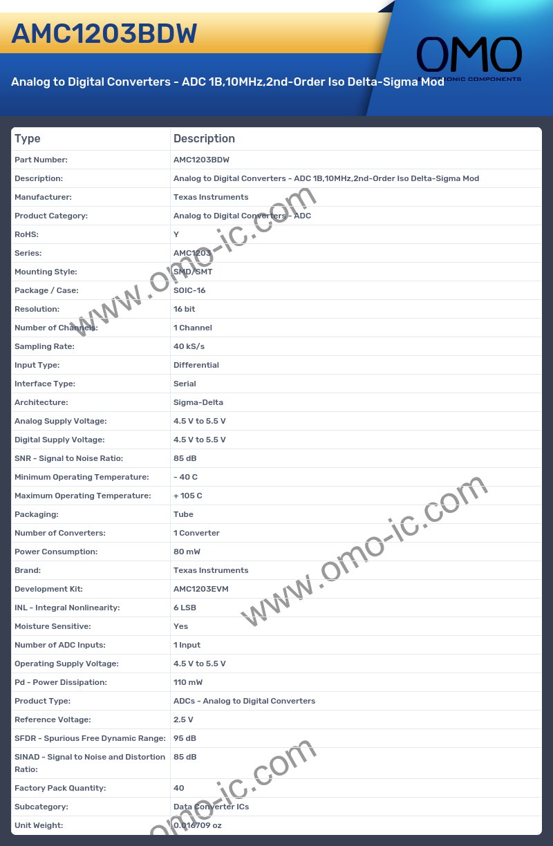 AMC1203BDW