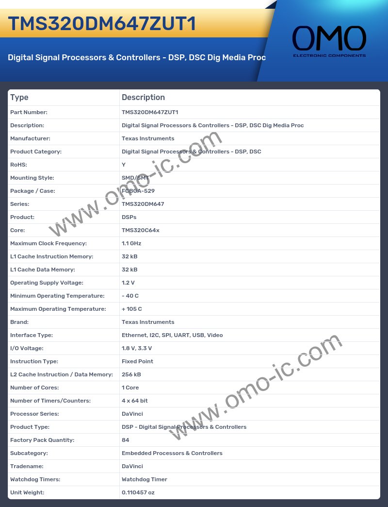 TMS320DM647ZUT1