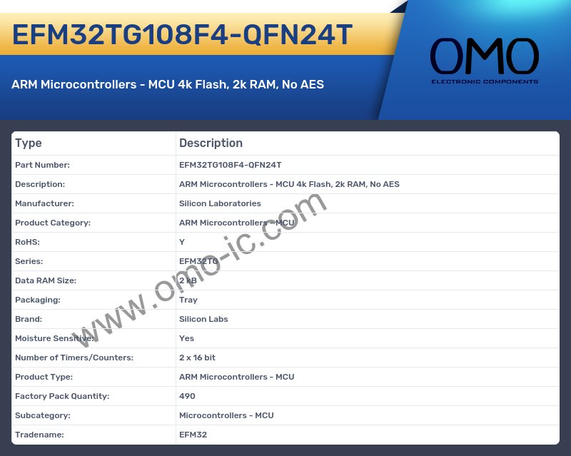 EFM32TG108F4-QFN24T
