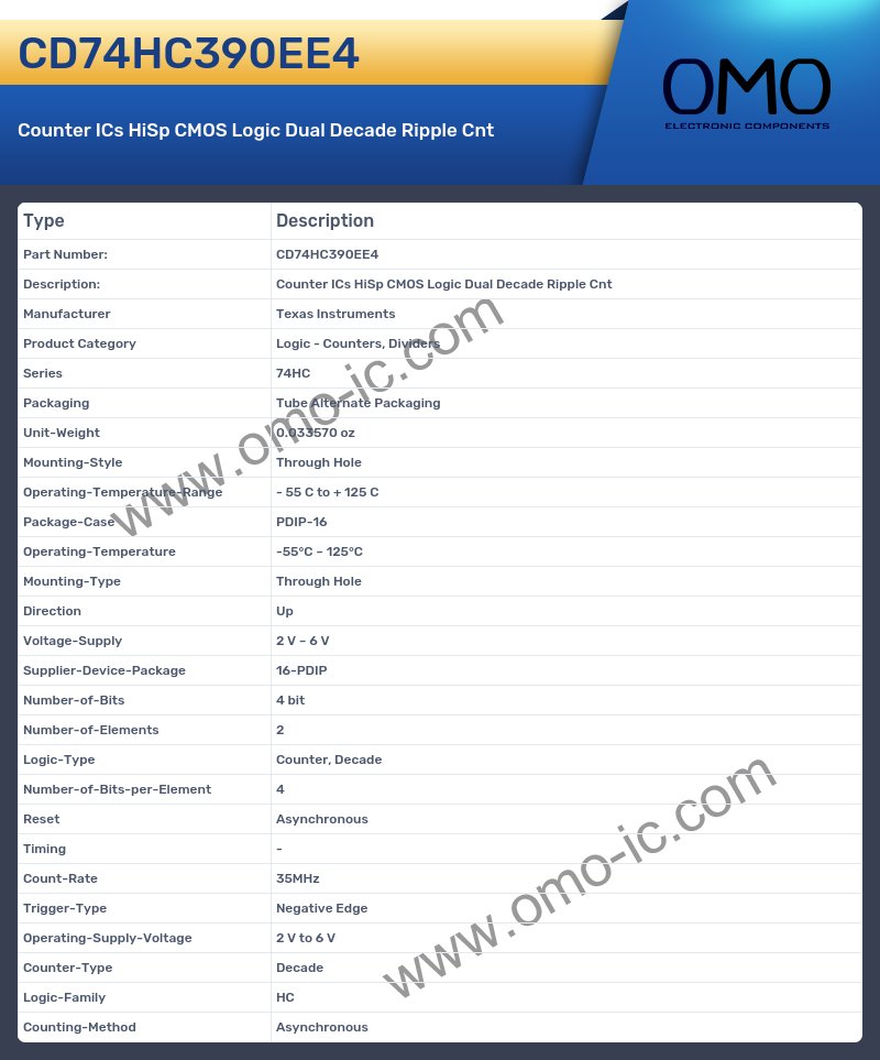 CD74HC390EE4