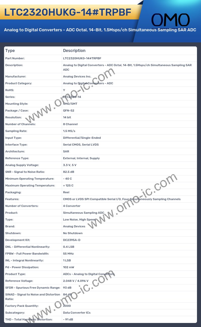 LTC2320HUKG-14#TRPBF