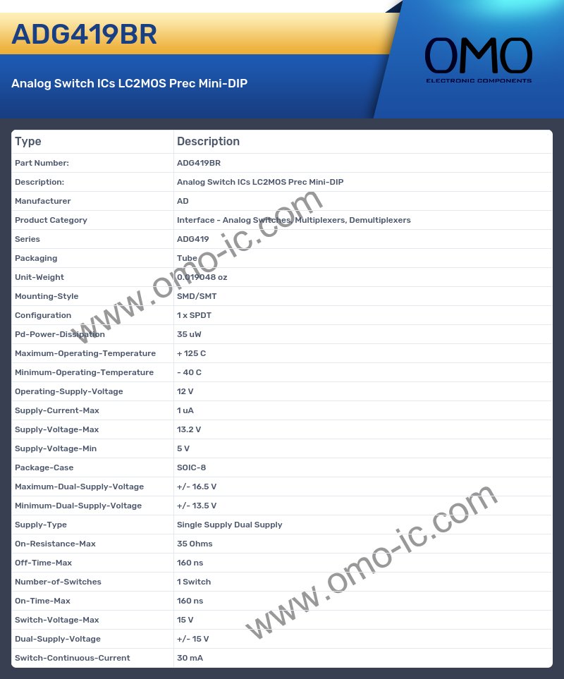 ADG419BR