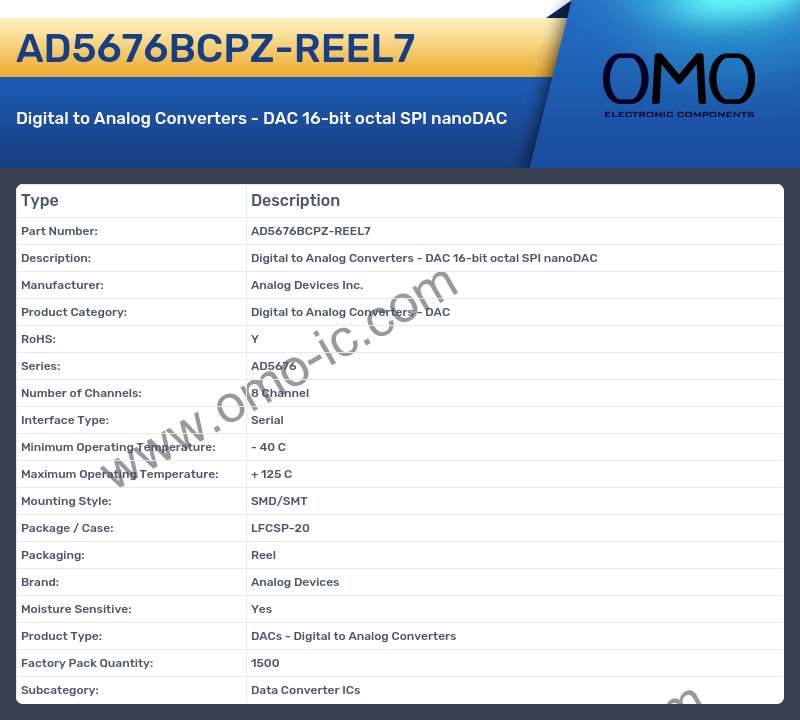 AD5676BCPZ-REEL7