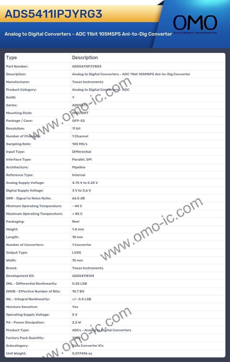ADS5411IPJYRG3