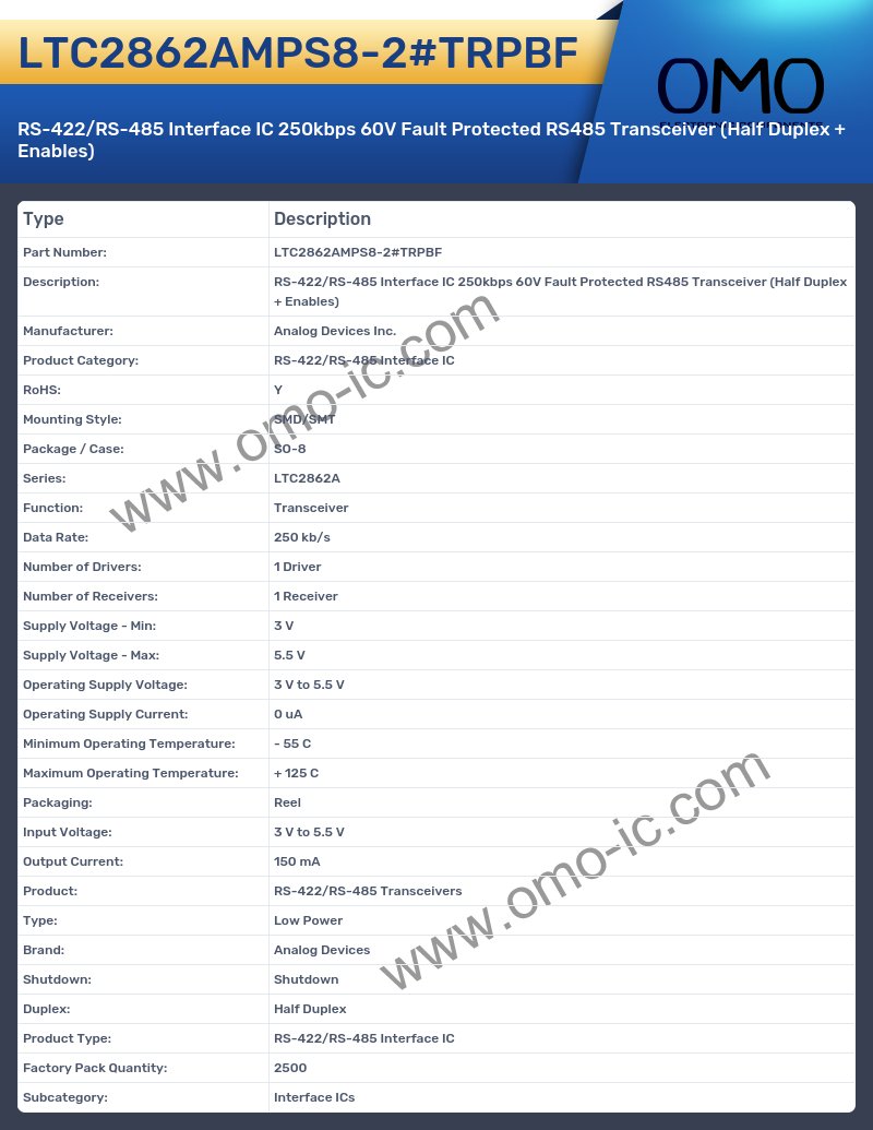 LTC2862AMPS8-2#TRPBF