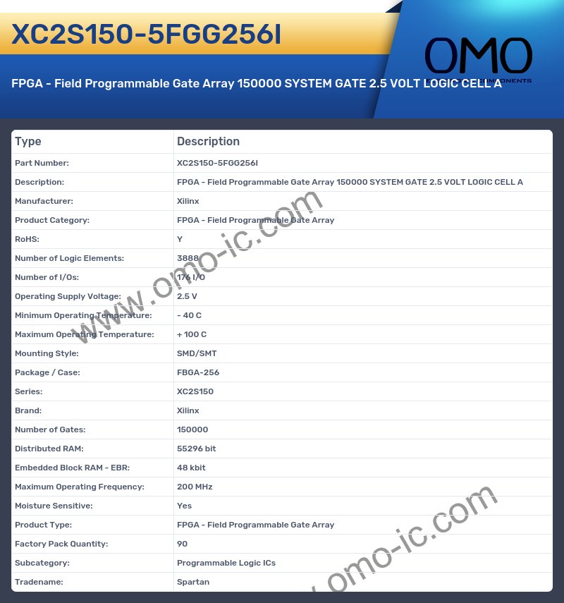 XC2S150-5FGG256I