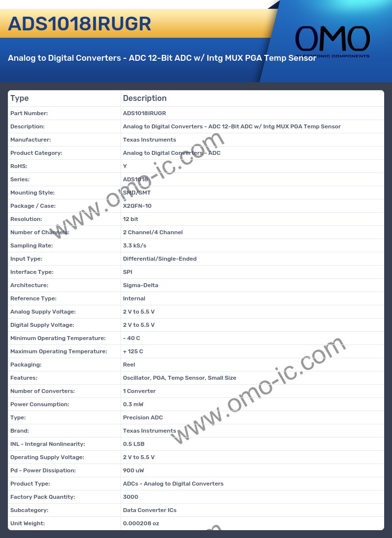 ADS1018IRUGR